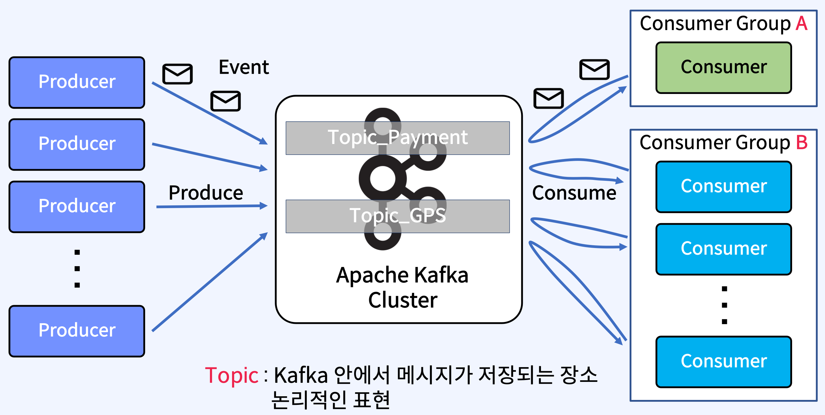 apache-kafka-clients