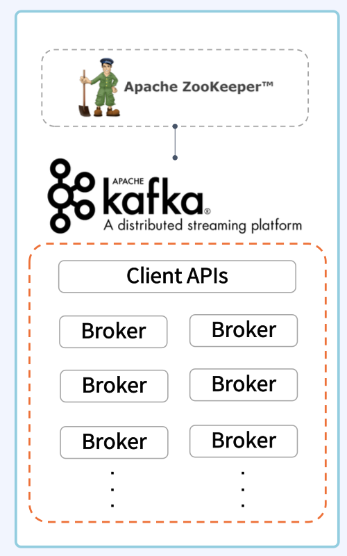 apache-kafka-with-zookeeper